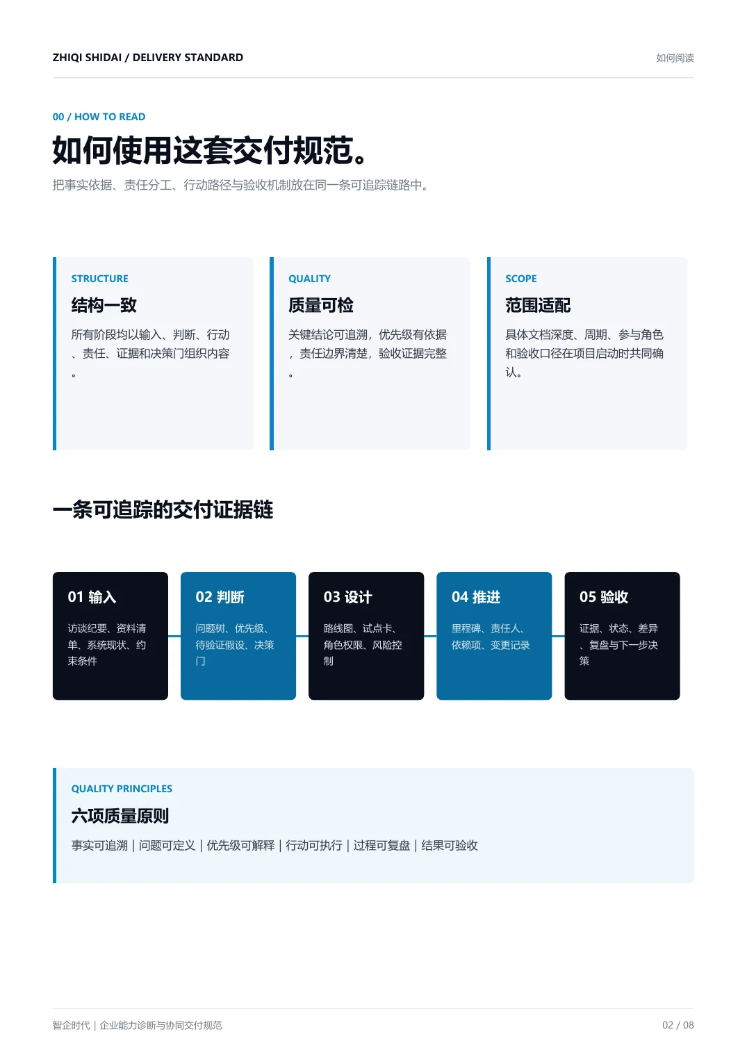 交付证据链说明页面局部