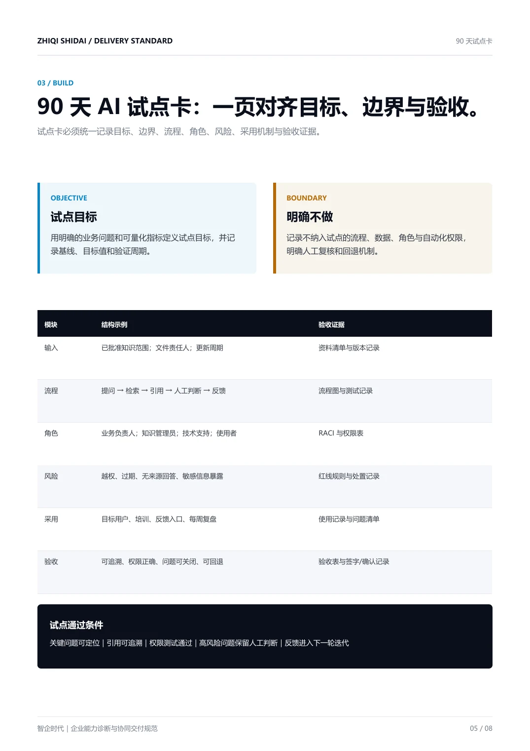 90 天 AI 试点卡页面局部