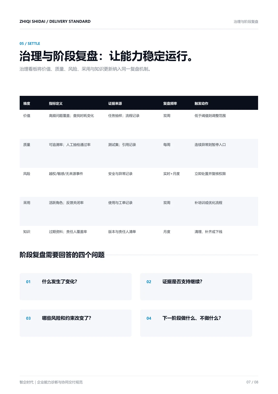 治理与阶段复盘规范页面